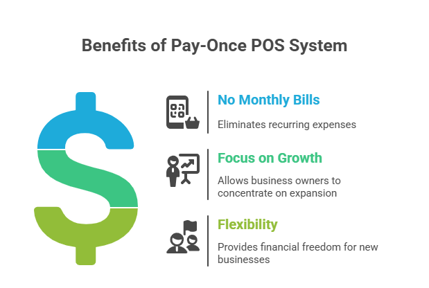The Pay-Once Peace of Mind